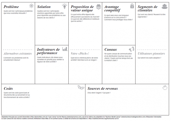 Pourquoi réaliser un Lean Canvas au lieu d'un business plan