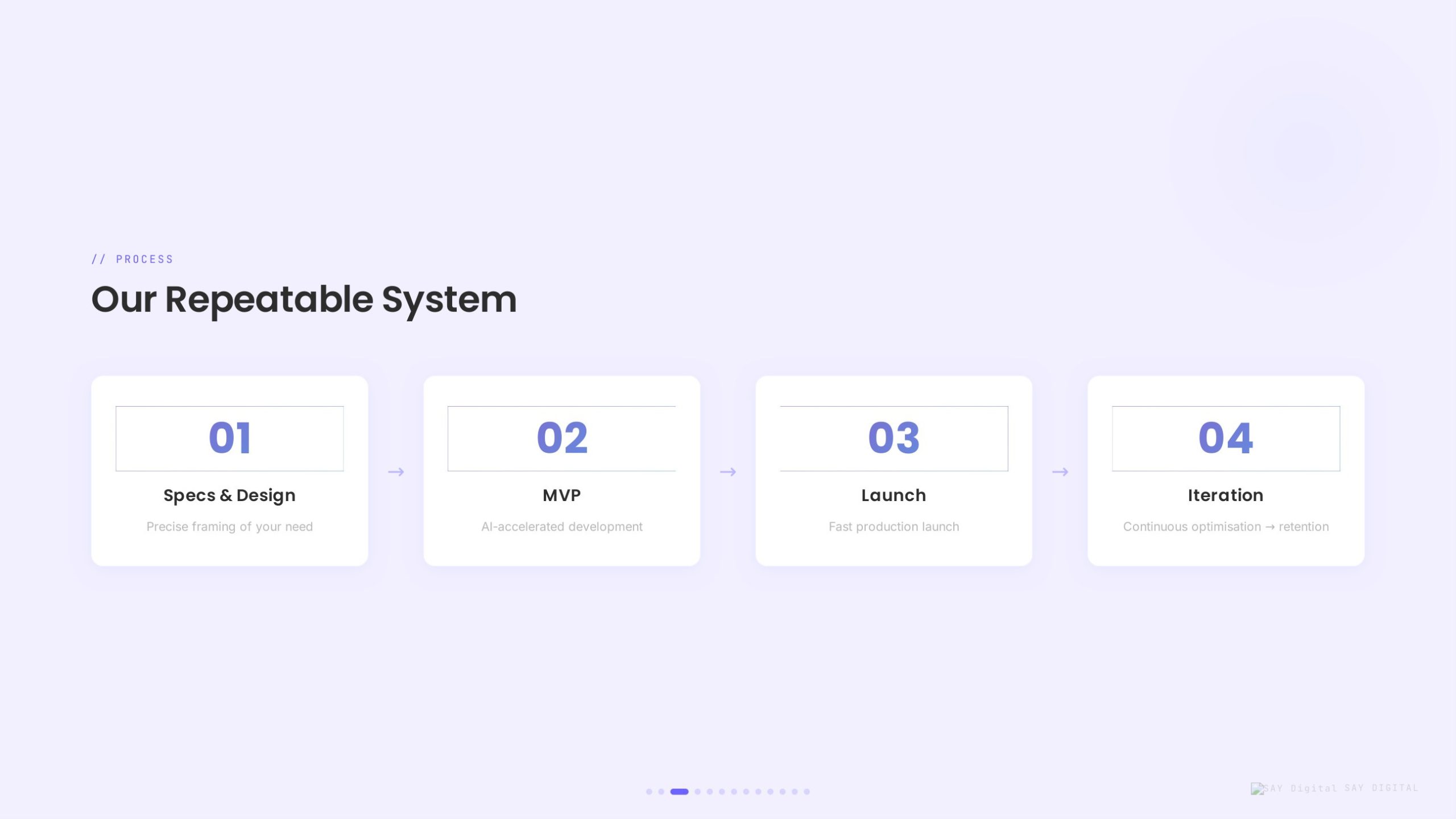 Embedded Say Digital MVP deck — preview 3